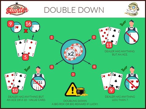 what is doubling down in blackjack